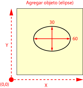 Agregar objeto, elipse.