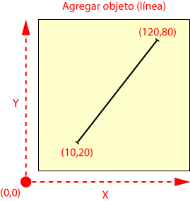 Agregar objeto: Línea.