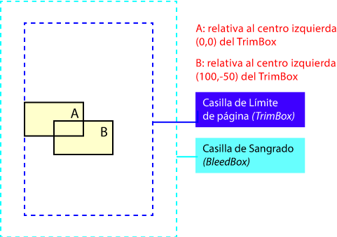 Colocación de dos rectángulos con desplazamiento.