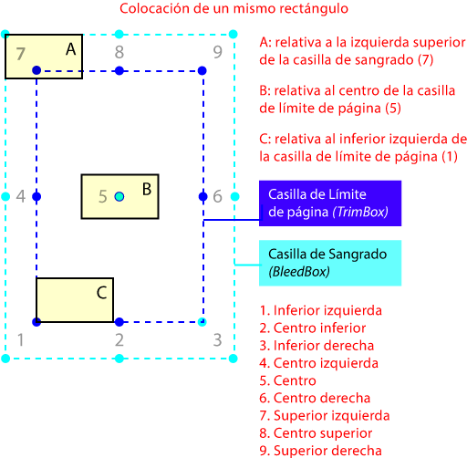 Tres colocaciones de un mismo rectángulo.