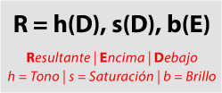 Algoritmo del modo de fusión Luminosidad.