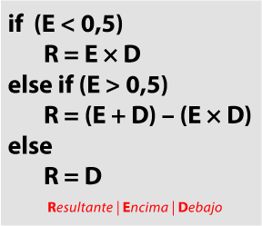 Algoritmo del modo de fusión Luz fuerte.