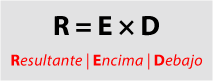 El algoritmo del modo de fusión Multiplicar.