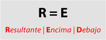 El algoritmo del modo de fusión Normal.