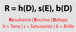 Algoritmo del modo de fusión Saturación.