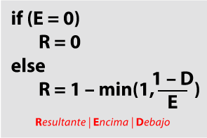 El algoritmo del modo de fusión sobrexponer color.