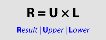 Multiply blend mode algorithm.