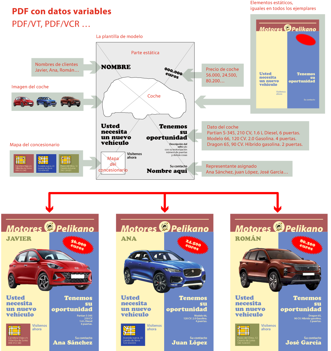 PDF y datos variables (PDF/VT y PDF/VCR).