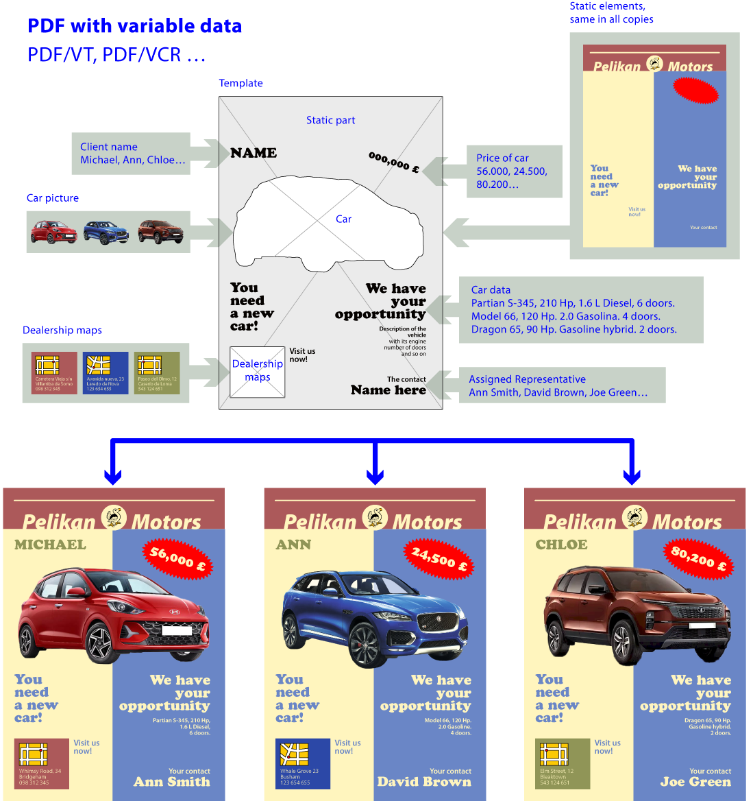 Datos variables y PDF.