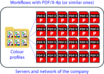 PDF/X-4p workflows.