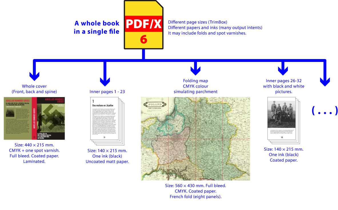 A multipage PDF/X-6 file.