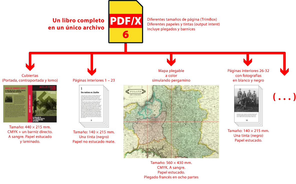 Un archivo PDF/X-6 multipágina.