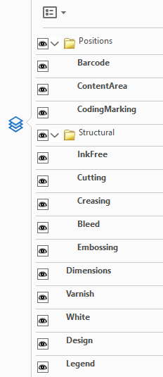 The Layers of processing steps in Adobe Acrobat,