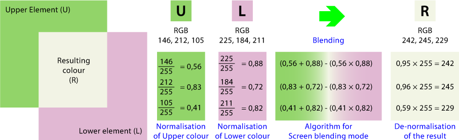 A sample of a blending of colour with normalisation.