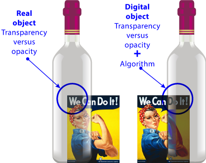 Real versus digital transparency.